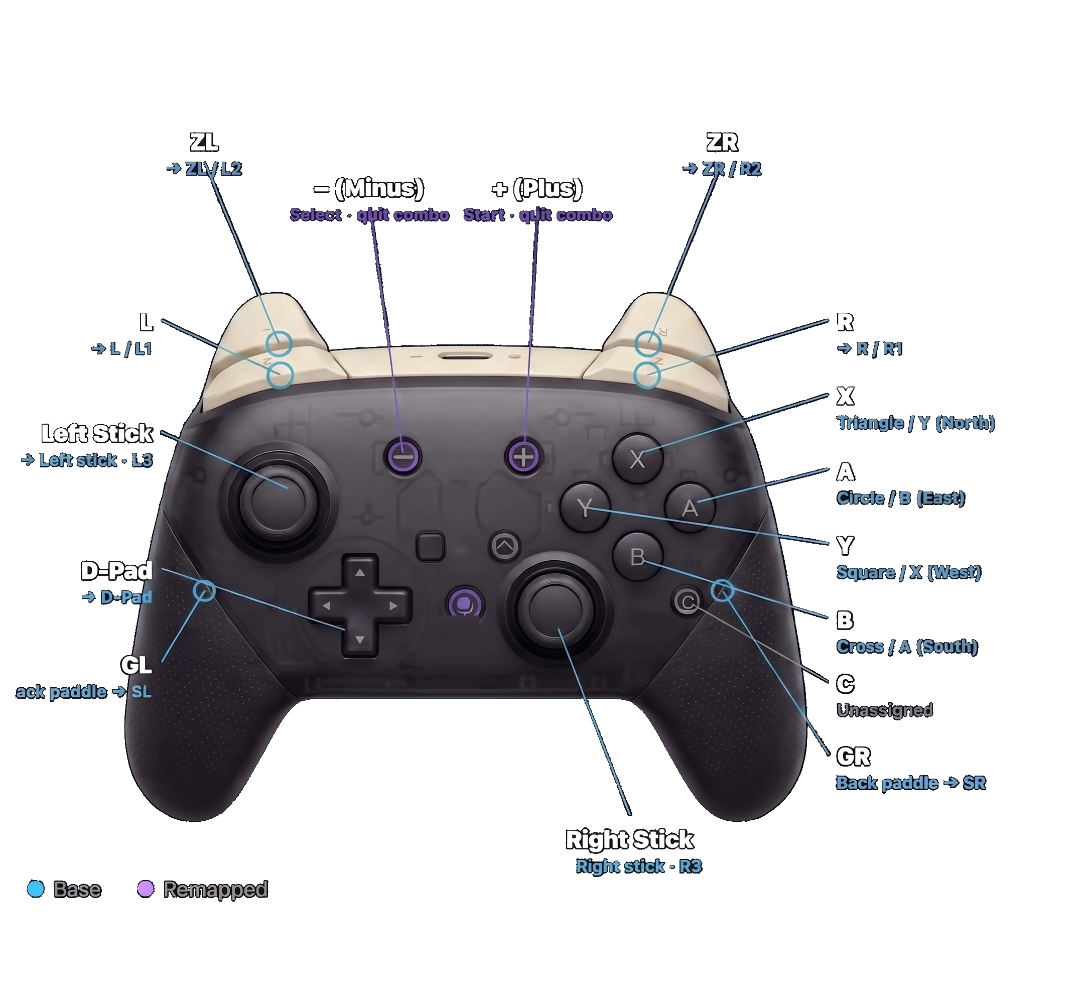 Annotated Switch 2 Pro Controller showing how each control maps in The Vault